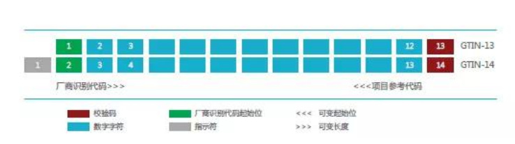 醫(yī)療器械唯一標(biāo)識(shí)UDI常見(jiàn)問(wèn)題與解答60則(圖8)