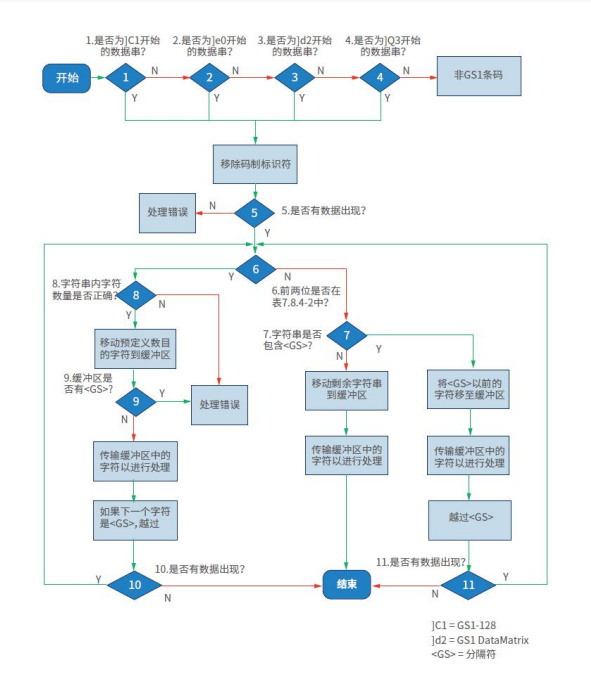 醫(yī)療器械唯一標(biāo)識(shí)UDI常見(jiàn)問(wèn)題與解答60則(圖12)