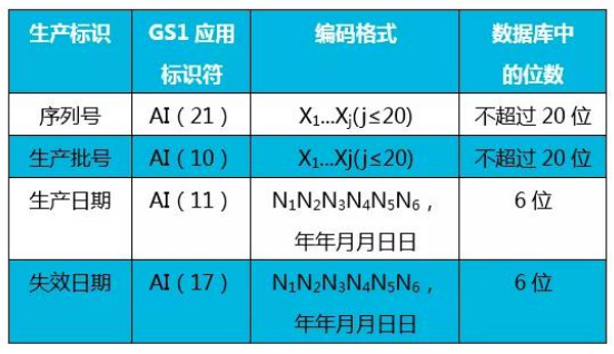 醫(yī)療器械唯一標(biāo)識(shí)UDI常見(jiàn)問(wèn)題與解答60則(圖9)