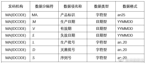 醫(yī)療器械唯一標(biāo)識(shí)UDI常見(jiàn)問(wèn)題與解答60則(圖10)