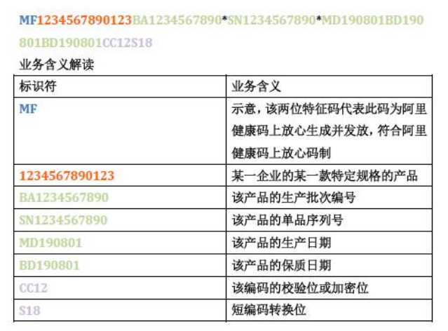 醫(yī)療器械唯一標(biāo)識(shí)UDI常見(jiàn)問(wèn)題與解答60則(圖11)