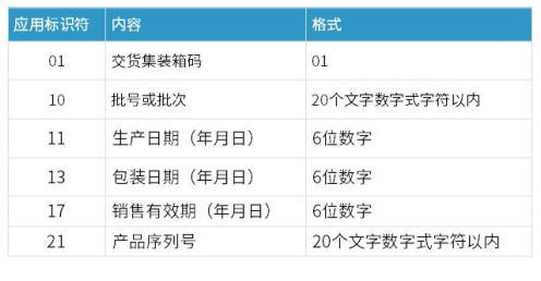 醫(yī)療器械唯一標(biāo)識(shí)UDI常見(jiàn)問(wèn)題與解答60則(圖7)