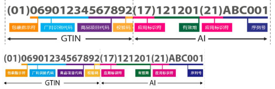 醫(yī)療器械唯一標(biāo)識(shí)UDI常見(jiàn)問(wèn)題與解答60則(圖2)