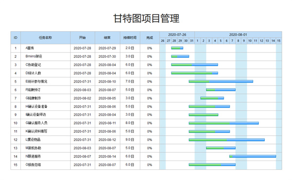 優(yōu)秀PM如何制定項(xiàng)目進(jìn)度計劃？(圖3)