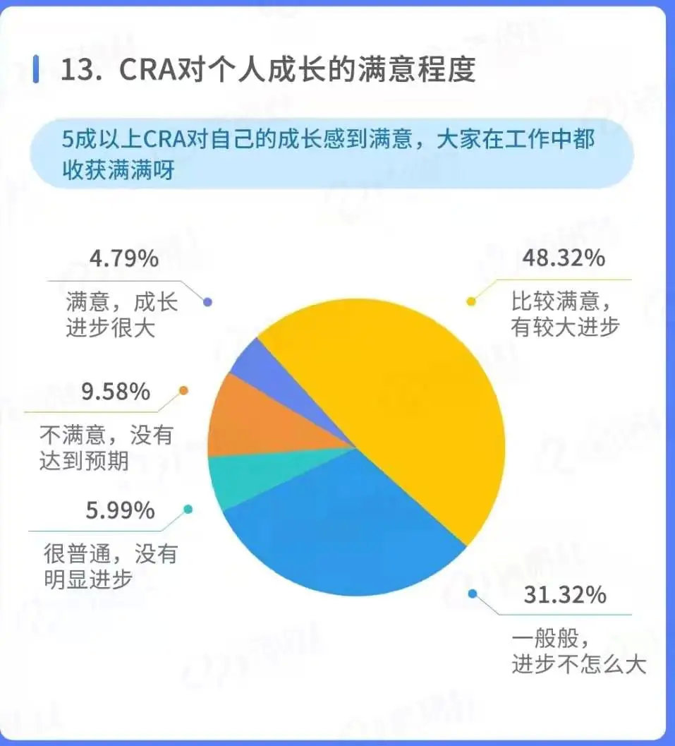 怎么把同學(xué)拉進(jìn)臨床試驗(yàn)行業(yè)？(圖3)