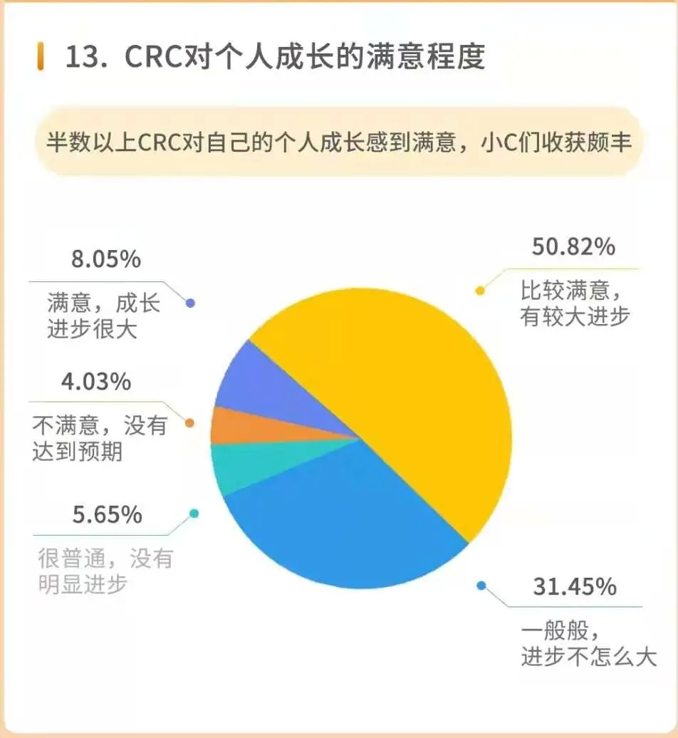 怎么把同學(xué)拉進(jìn)臨床試驗(yàn)行業(yè)？(圖2)