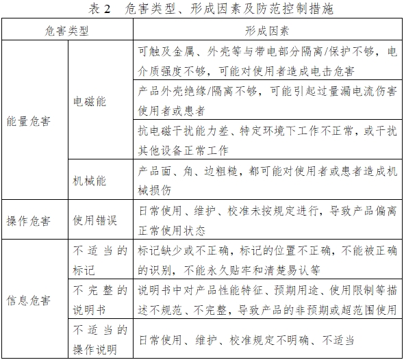 振動叩擊排痰機注冊技術(shù)審查指導(dǎo)原則（2016年第27號）(圖5)